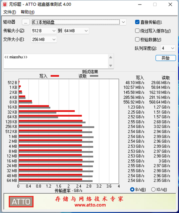 主流售价比肩高端性能！七彩虹战戟CN600纯国产SSD评测