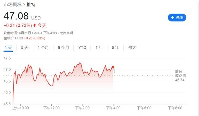 “马斯克收购twitter事件”再添新动向！