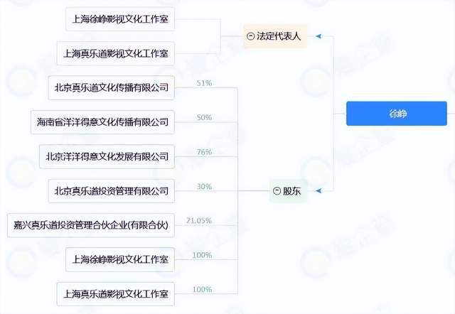 陶虹被证实正在调查中，本人存在参与传销嫌疑，分红或将被没收