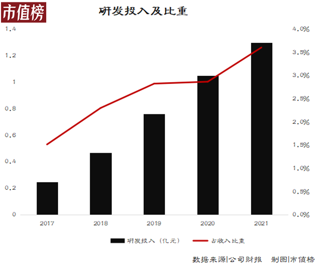 小熊电器的三重压力：扩张、存货和对手