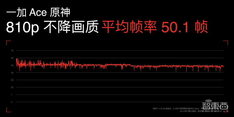 一加手机中国区新帅首次登台，接棒Ace系列，首发天玑8100