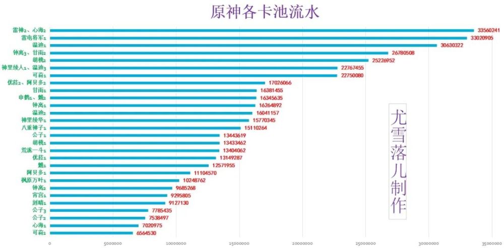 |《原神》神里绫华什么时候出皮肤？