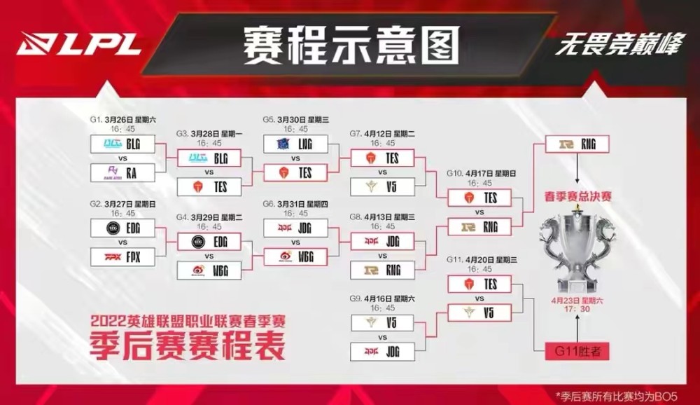 |《英雄联盟》jdg与v5迎来一战，水晶哥吐槽把劣势