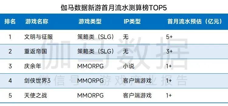 |2022Q1游戏市场同增3.17％，版号恢复审批增长有望恢复