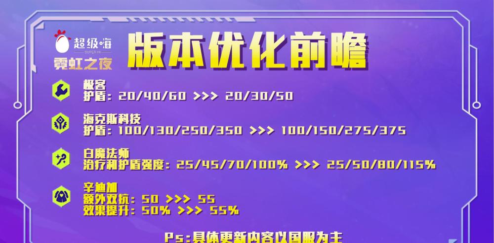 |极客削弱4/6极客护盾加成，白魔赛娜加强