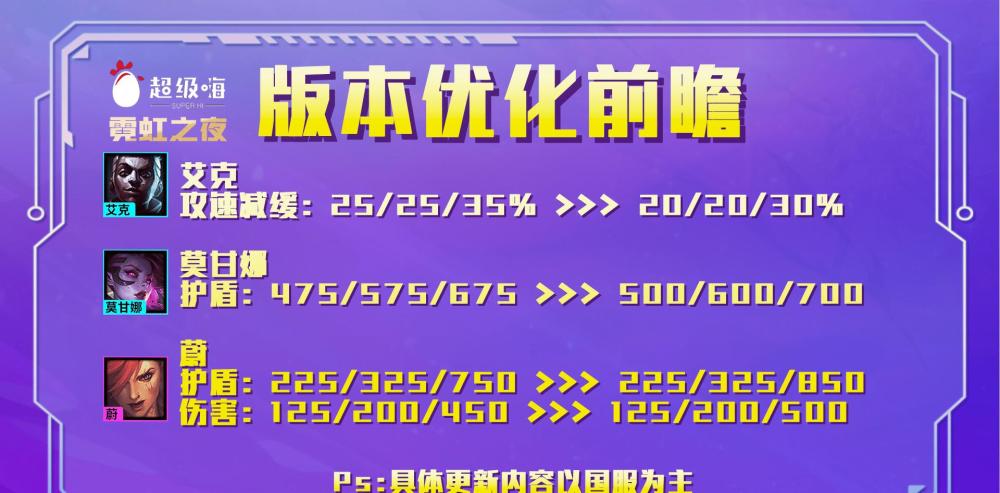 |极客削弱4/6极客护盾加成，白魔赛娜加强