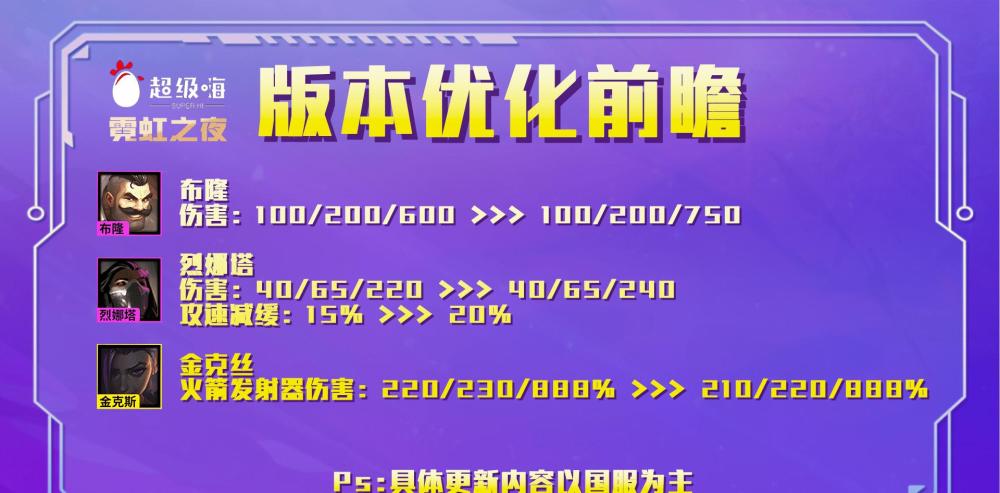 |极客削弱4/6极客护盾加成，白魔赛娜加强