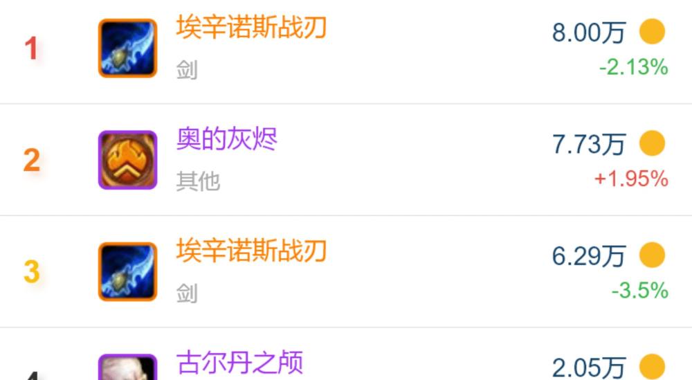 |魔兽世界wlk怀旧服开启了滚服，玩家们却疯狂吐槽这个版本