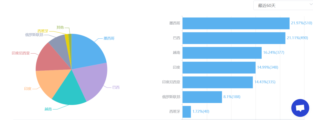 小组件、新兴熟人社交App突围、法国产品再出圈