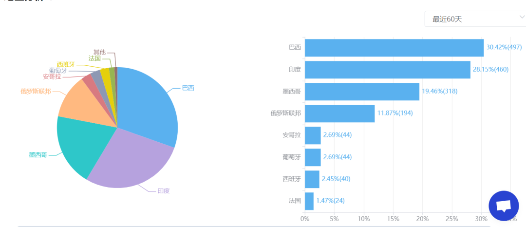 小组件、新兴熟人社交App突围、法国产品再出圈