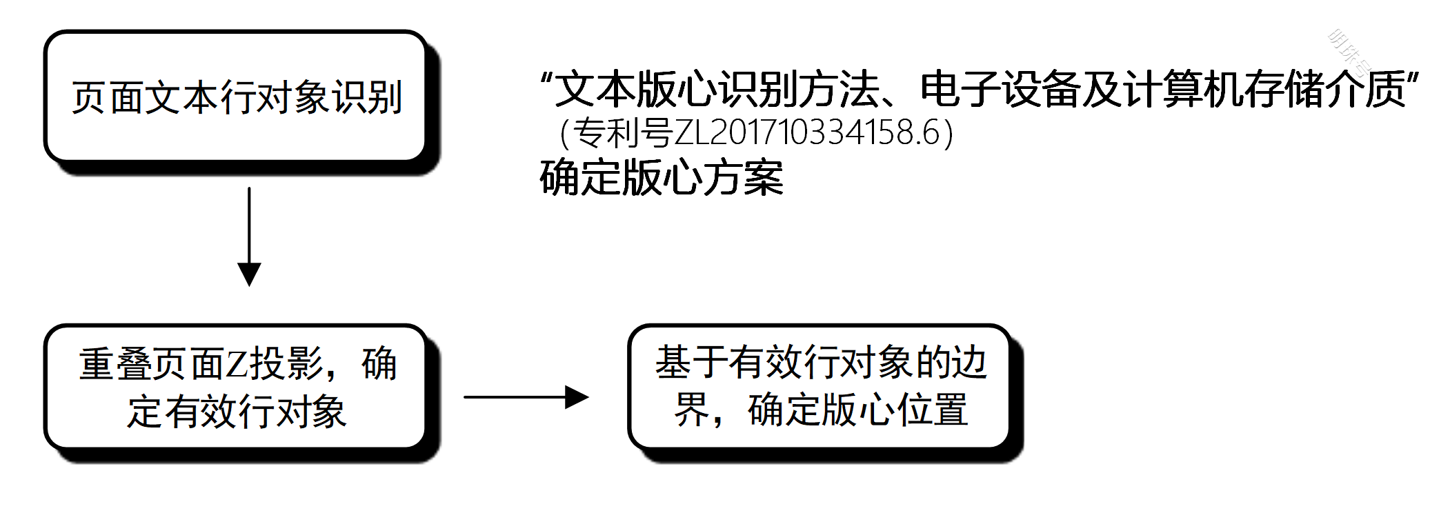 掌阅科技连续两届荣膺“中国专利优秀奖”