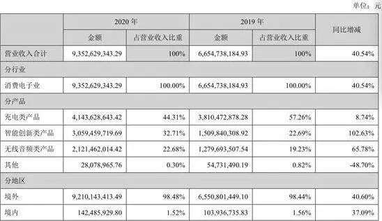 手机厂商随包装送双口充电器