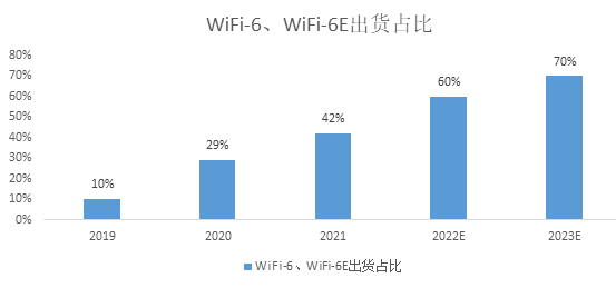 国产Wi-Fi芯片如何追回“失去的十年”