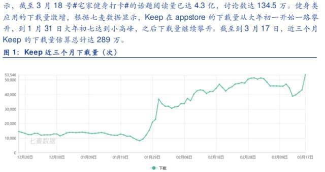 三天涨粉3000万，刘畊宏爆火，谁是背后的推手？