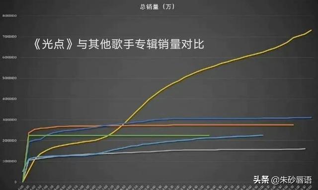 见证过《光点》四天破亿的小飞侠们，两年后，你们还在吗？