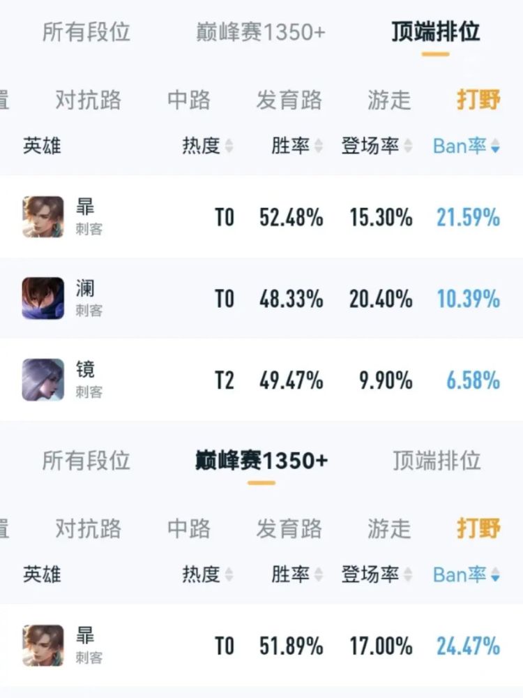 |王者荣耀：暃的连招技巧是什么样的
