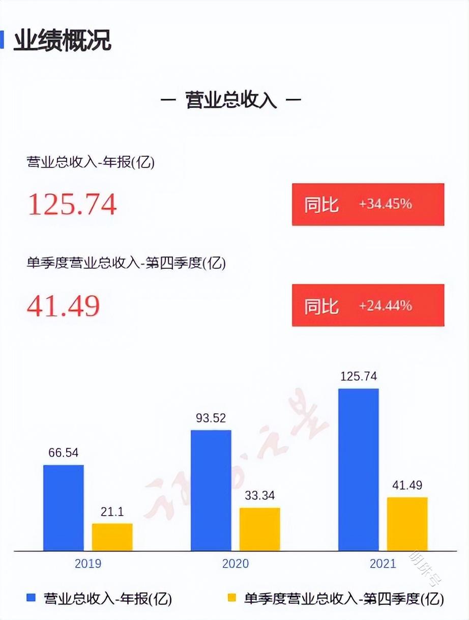 拒绝“苹果依赖”，安克谋求转型