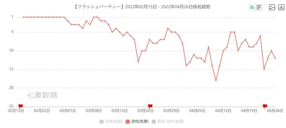 |《三国志幻想大陆》登顶日本畅销榜