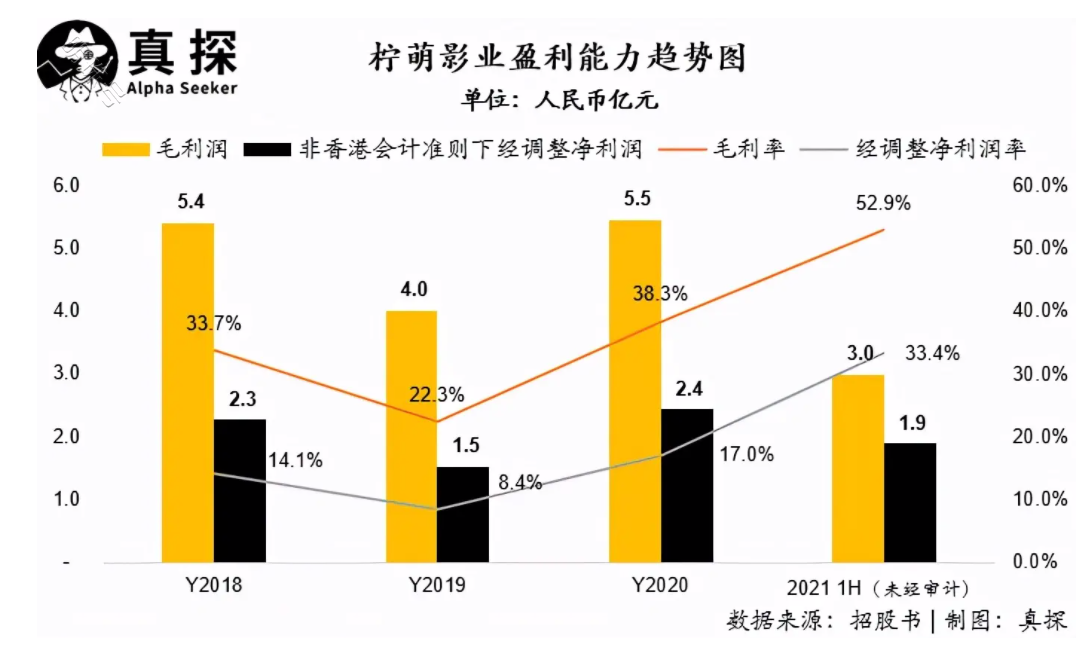 三闯IPO，柠萌影业急于上市究竟为了什么？