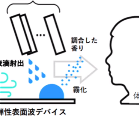 日本中本高道教授开发出“嗅觉显示器”