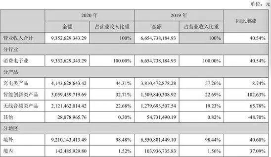 手机标配多口 GaN 充电器，早该如此