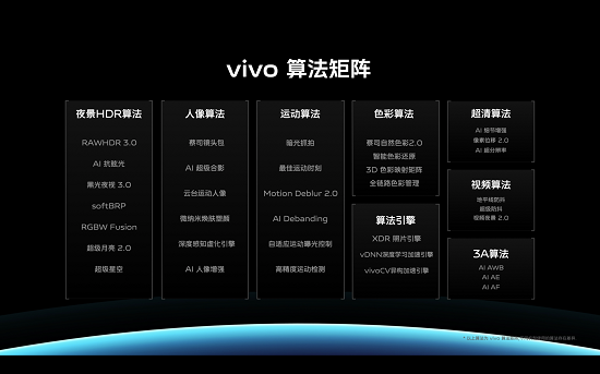 vivox80系列全面升级，超越所见的非凡篇章