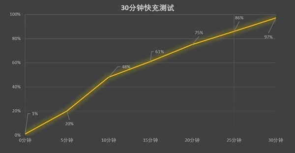 一体化流线曲面，硬核设计延续旗舰质感