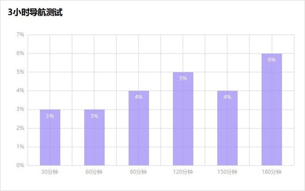 vivoxfold的续航能力到底如何？