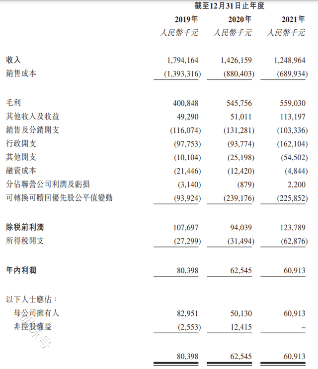 三闯IPO，柠萌影业急于上市究竟为了什么？