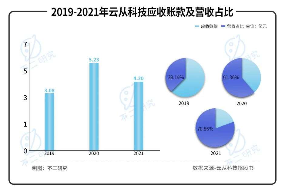 “ai四小龙”云从科技2025年扭亏为盈