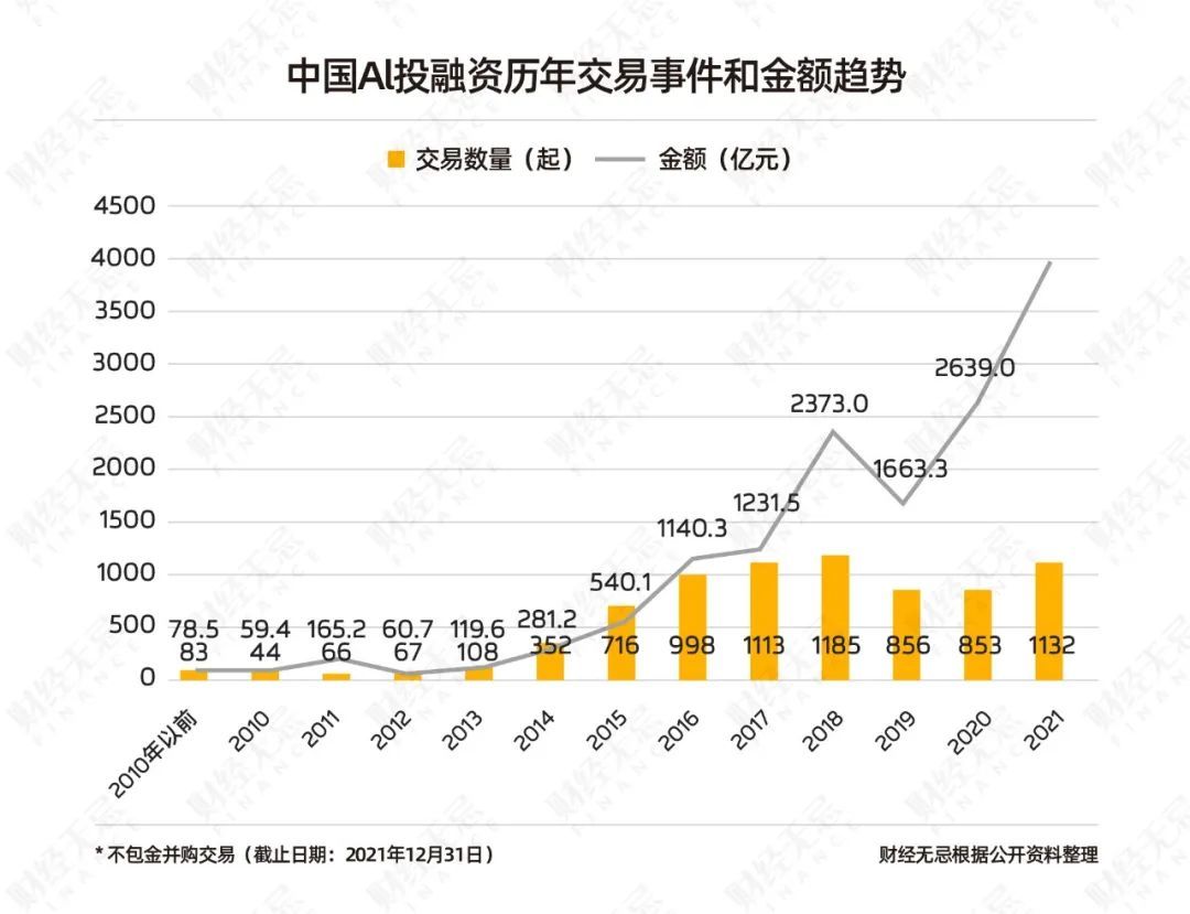 迈入强AI时代，科大讯飞如何找到价值支点？