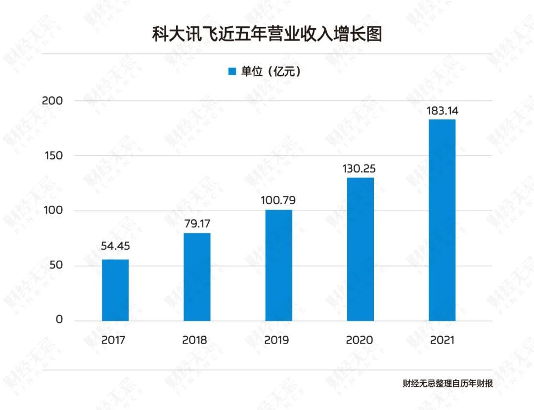 迈入强AI时代，科大讯飞如何找到价值支点？