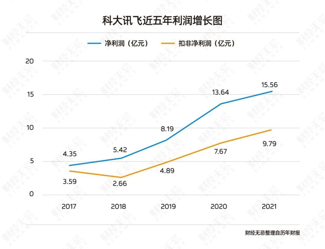 迈入强AI时代，科大讯飞如何找到价值支点？