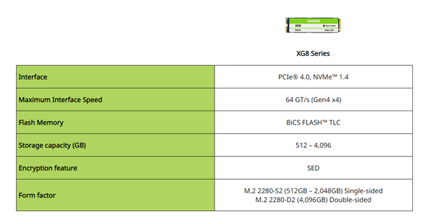 铠侠发布XG8系列PCIe 4.0硬盘：TLC跑步进入4TB