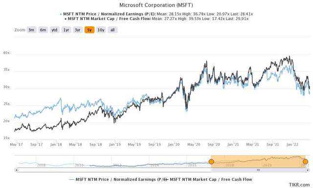 微软云业务存在反垄断风险吗？