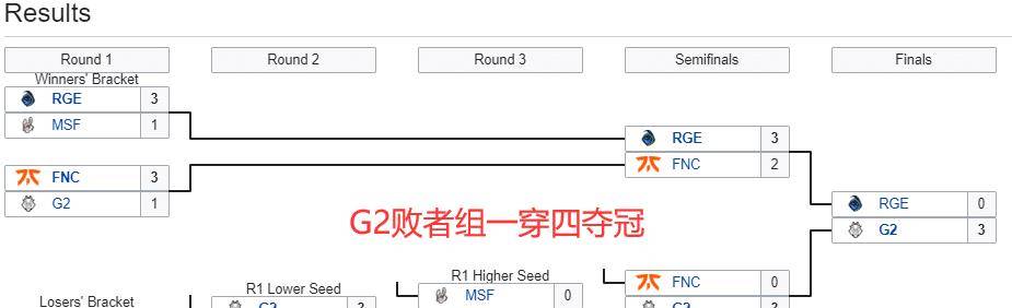 |100t双组在第三场比赛中表现良好，并且反复打在线杀人！