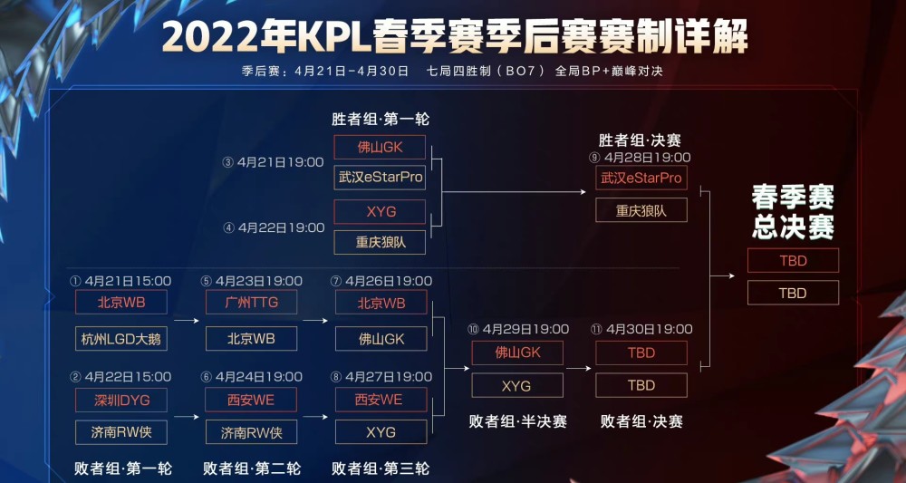 |王者荣耀：kpl败者组半决赛赛程出炉