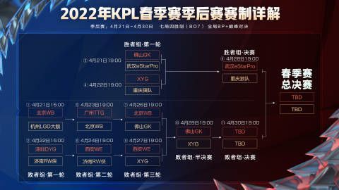 |xyg锁定败者组四强：我们都是兄弟队，我们碰硬实力就行了