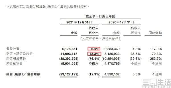 抖音、快手、美团直播的重心在哪里？