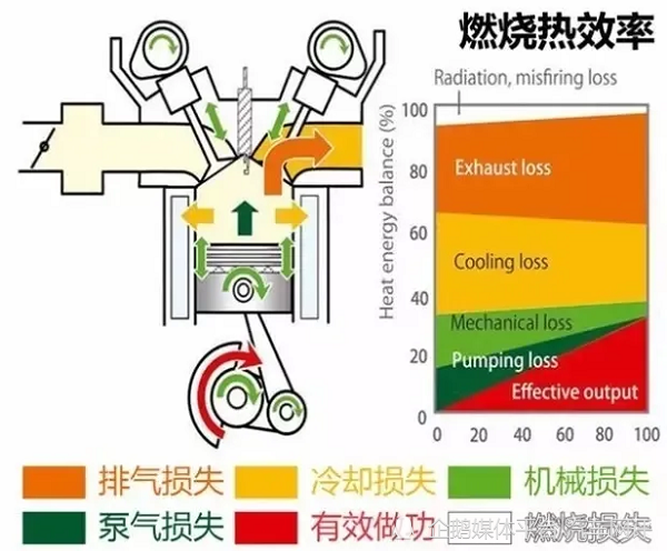 |广汽传祺发动机热效率高效阿特金森发动机热效率达42.1%