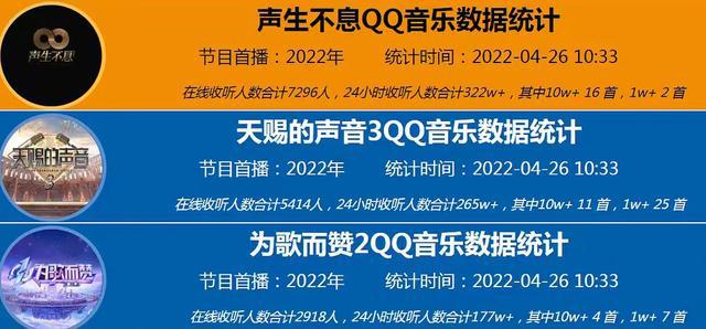 《声生不息》收视5网第一，首日播放量破2亿