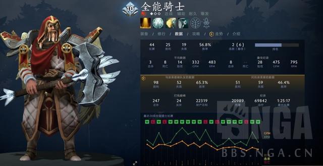 |DOTA2：7.31b辅助全能骑士打法分享