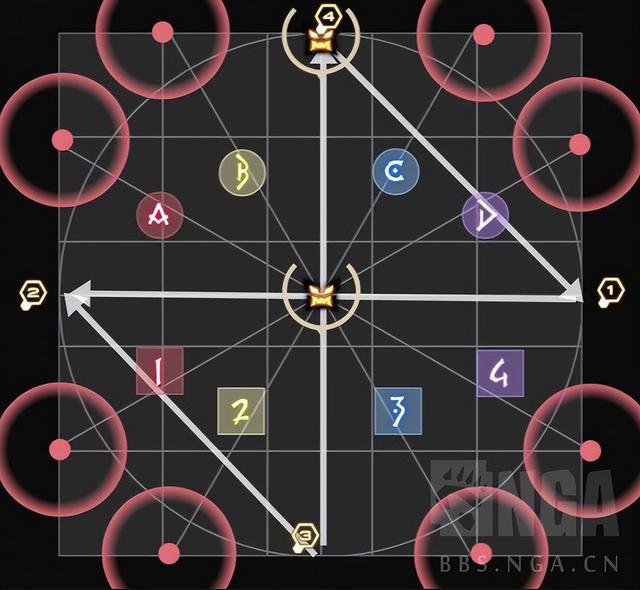 |最终幻想14：绝龙诗 P1参考打法