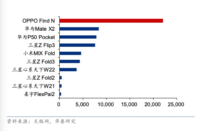 你觉得折叠屏手机的未来在哪里？