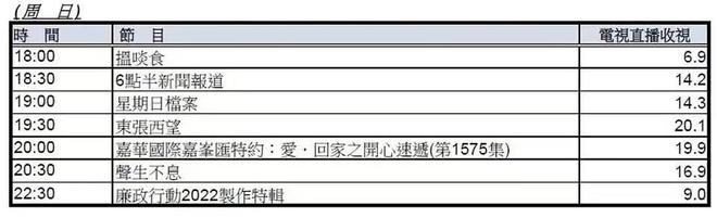 《声生不息》收视5网第一，首日播放量破2亿