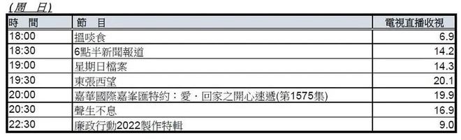 《声生不息》首日播放量超2亿，陈奕迅强势加盟