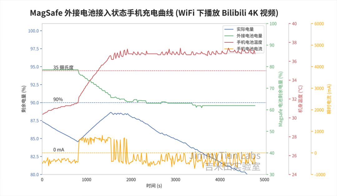 苹果卖749的MagSafe外接电池，只是一个iPhone