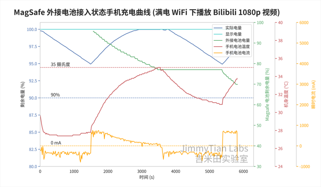 苹果卖749的MagSafe外接电池，只是一个iPhone