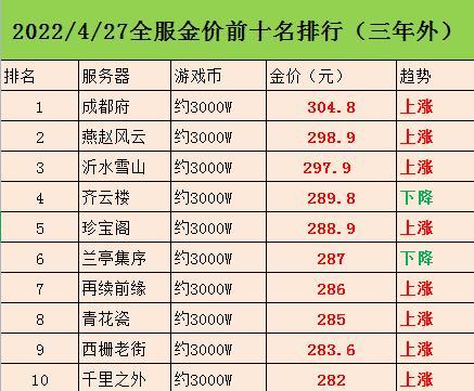 |梦幻新鲜事揭晓，吾皇崩盘商人8200w大量抛售吾皇礼包