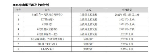 影版《寻秦记》今年上映 古天乐等原班人马回归出演